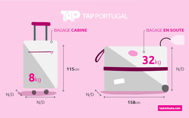 Bagage ?� main et en soute - Guide des bagages | lastminute.com